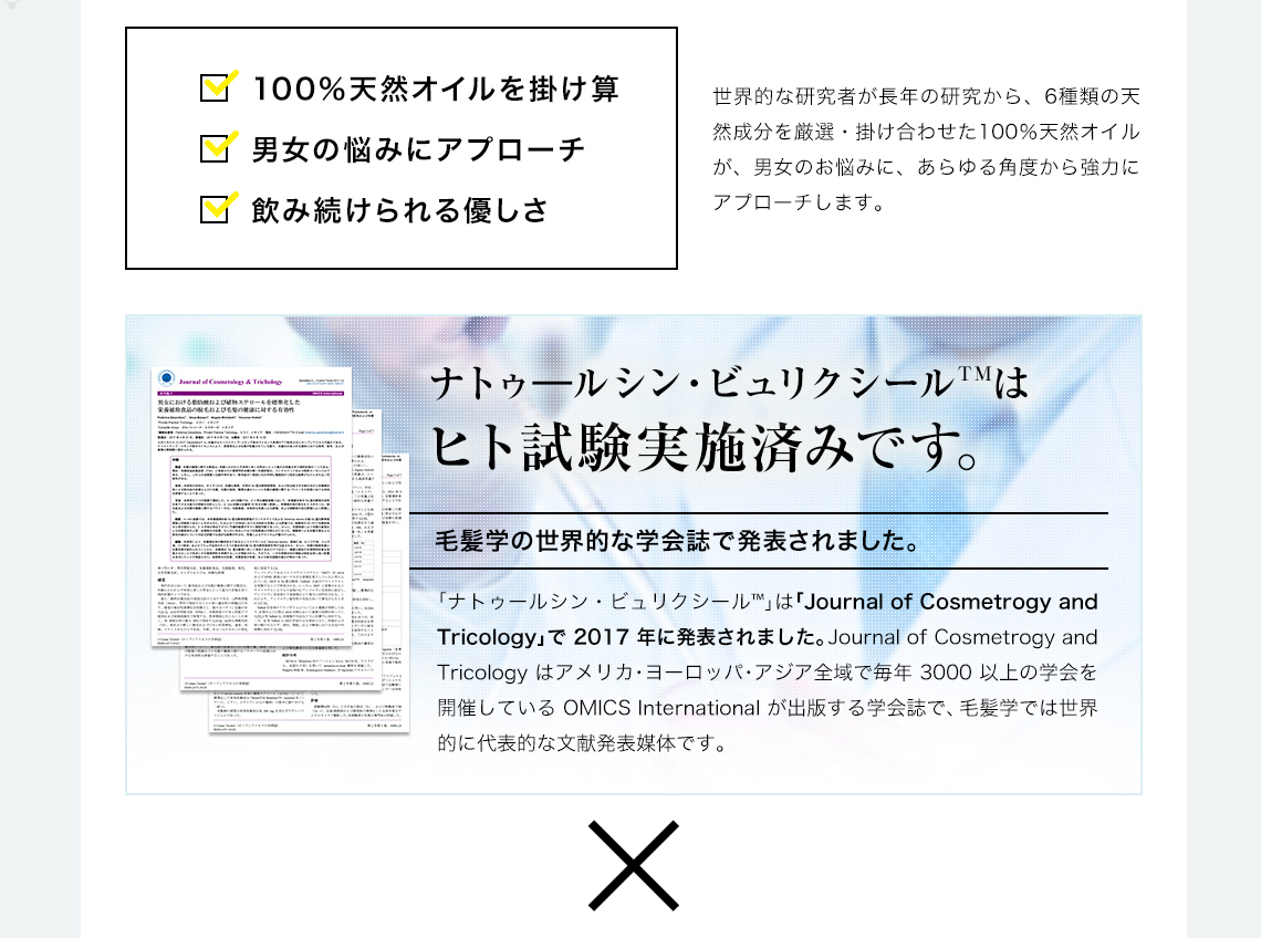 SHEE SUPPLEMENT(シィーサプリメント)に含まれる「ビュリクシール」はヒト試験実施済みです。毛髪学では世界的に代表的な文献発表媒体で発表されました。